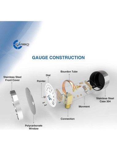 Manómetro CARBO Acero Inoxidable Doble Pantalla -30 kPa