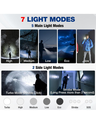 Linterna Táctica WORKPRO 1200LM Recargable Mini EDC 12.4cm