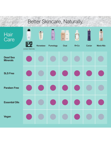 Acondicionador sin enjuague Juman 375g - Aceite de Argán y Aloe