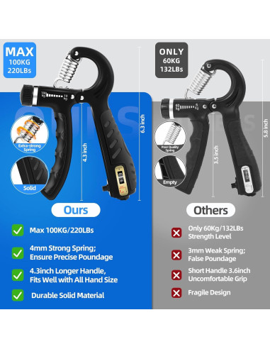 Entrenador de Fuerza de Agarre WIZFOKO 2PCS 10-100kg Ajustable