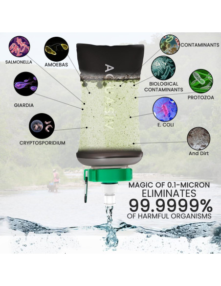 Kit de Filtro de Agua Portátil AQUASIV Basecamp - 1L/min