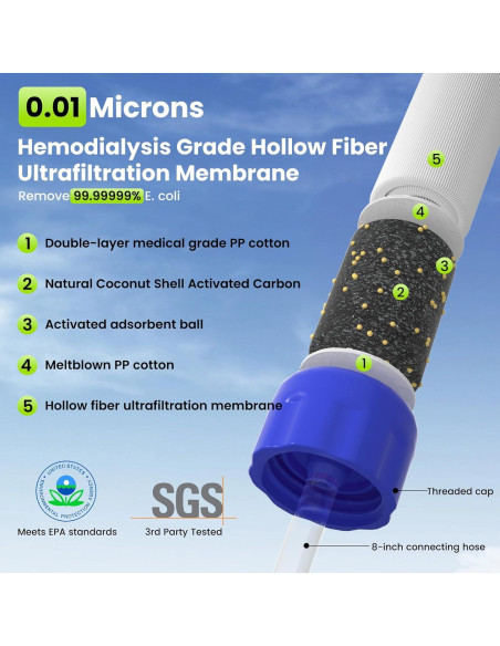 Filtro de Agua Purewell 8612s para Camping y Emergencias