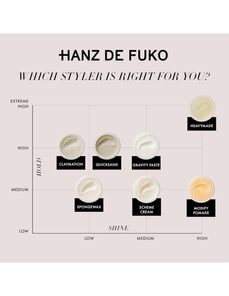 Arcilla para Peinar Hanz de Fuko Claymation 56,7 g Mate