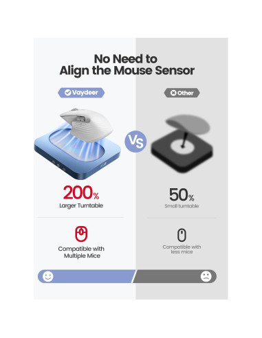 Mover de Ratón Vaydeer Ampliado con Pantalla LED y Botones