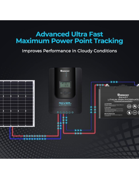 Controlador de Carga Solar MPPT Renogy 40A 12V/24V LCD