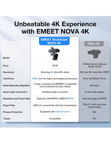 Webcam EMEET NOVA 4K - Autofoco, Duales Micrófonos, USB-A