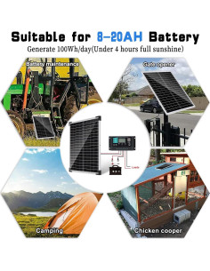 Kit Panel Solar TBER 20W 12V con Controlador 10A y Cables 2