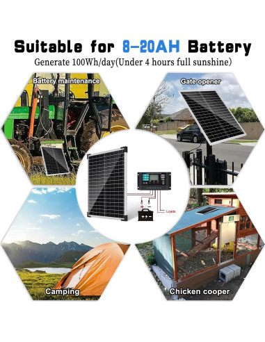 Kit Panel Solar TBER 20W 12V con Controlador 10A y Cables