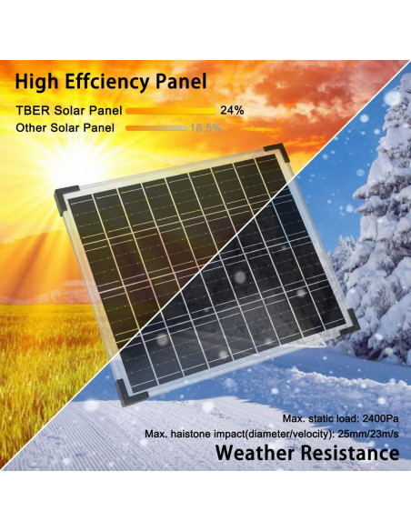 Kit Panel Solar TBER 20W 12V con Controlador 10A y Cables