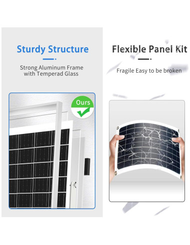 Kit Panel Solar TBER 20W 12V con Controlador 10A y Cables