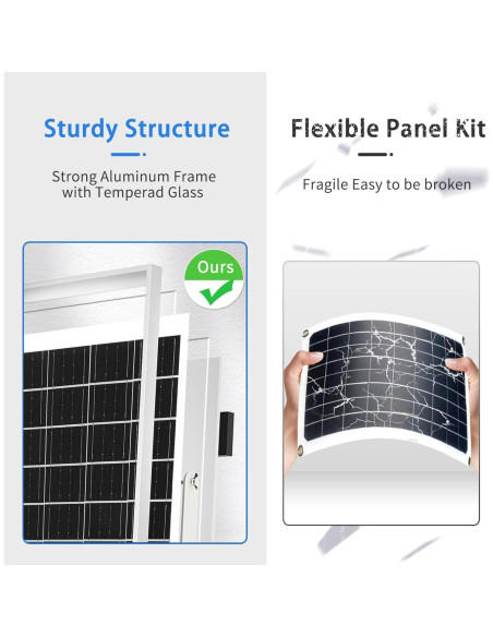Kit Panel Solar TBER 20W 12V con Controlador 10A y Cables
