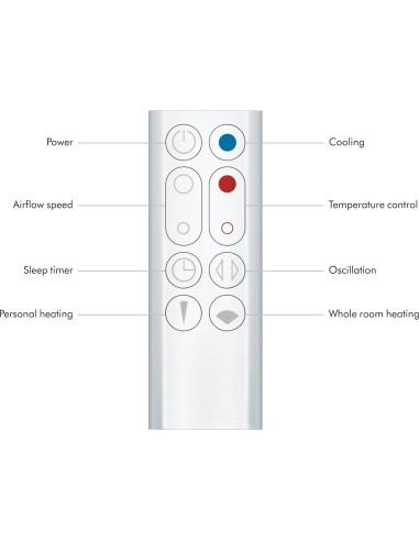 Calefactor y Ventilador Dyson Hot+Cool AM09 110V 2.68kg