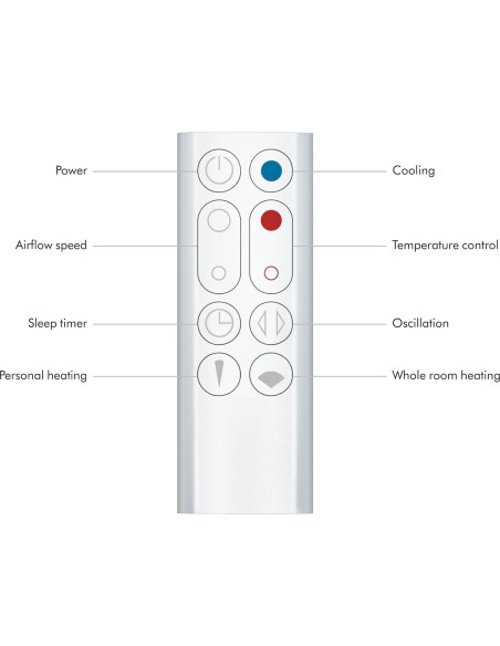 Calefactor y Ventilador Dyson Hot+Cool AM09 110V 2.68kg