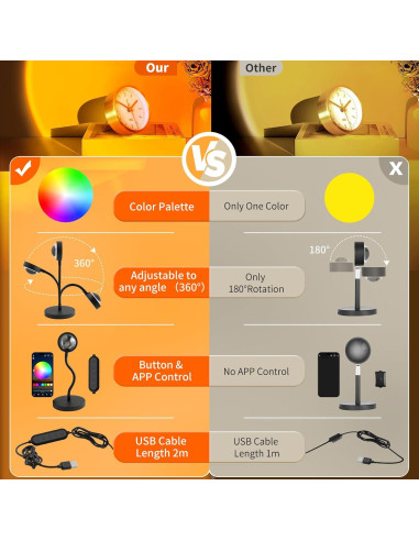 Proyector de Luz de Atardecer Neroupe con Control APP 360