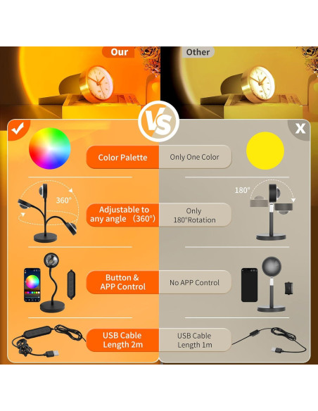 Proyector de Luz de Atardecer Neroupe con Control APP 360