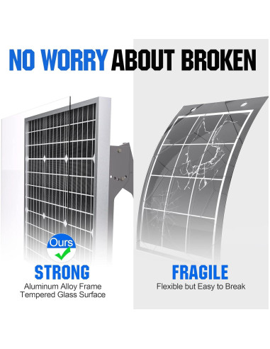 Panel Solar SOLPERK 50W 12V + Controlador y Soporte Ajustable