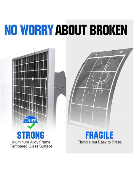 Panel Solar SOLPERK 50W 12V + Controlador y Soporte Ajustable