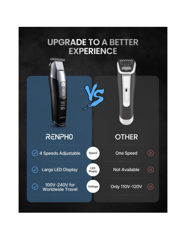 Cortapelos Inalámbrico RENPHO RF-HC-EU01 4 Velocidades