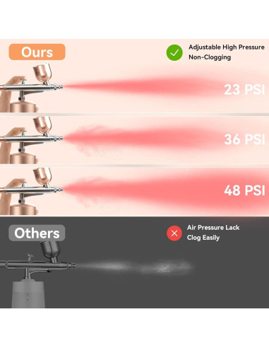 Kit de Aerógrafo GEDSTMDRK Inalámbrico 48 PSI 0.3mm