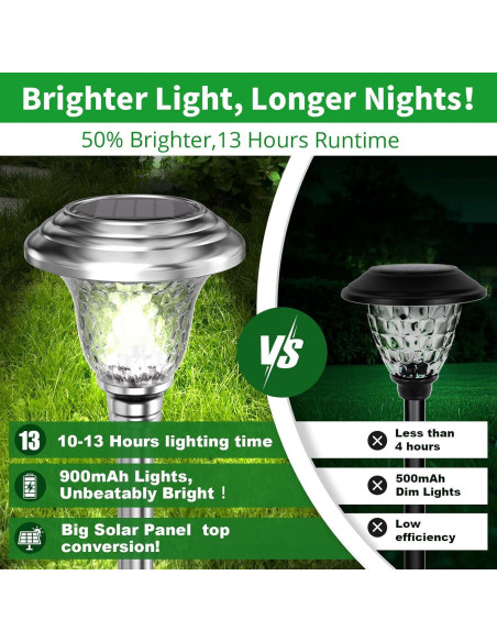 Luces Solares BEAU JARDIN 8 Piezas Jardín Exterior LED Luces Solares BEAU JARDIN 8 Piezas Jardín Exterior LED