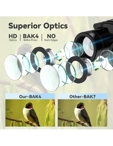 Binoculares Compactos JIVCOK 300x25 Alta Potencia