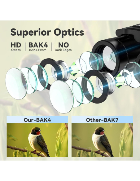 Binoculares Compactos JIVCOK 300x25 Alta Potencia