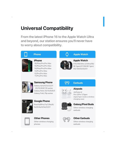 Estación de Carga Inalámbrica 3 en 1 Intoval Gris