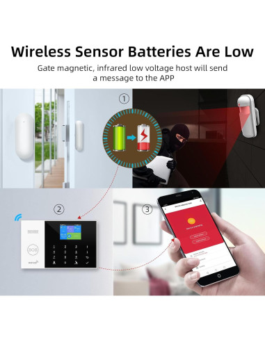 Sistema de Alarma Inteligente PGST WiFi GSM 4G Inalámbrico