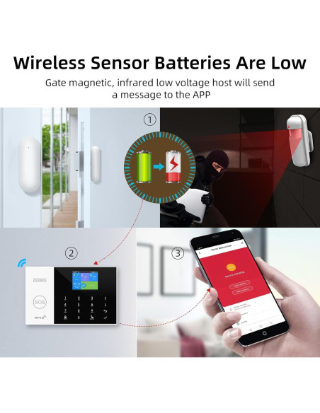 Sistema de Alarma Inteligente PGST WiFi GSM 4G Inalámbrico
