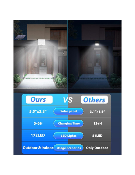 Luces Solares Gusicil 172LED con Sensor y Control Remoto IP65
