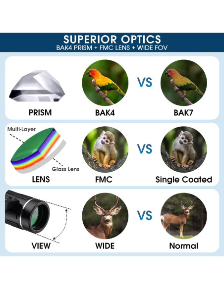 Binoculares Compactos 200x25 FLYANT para Adultos y Niños