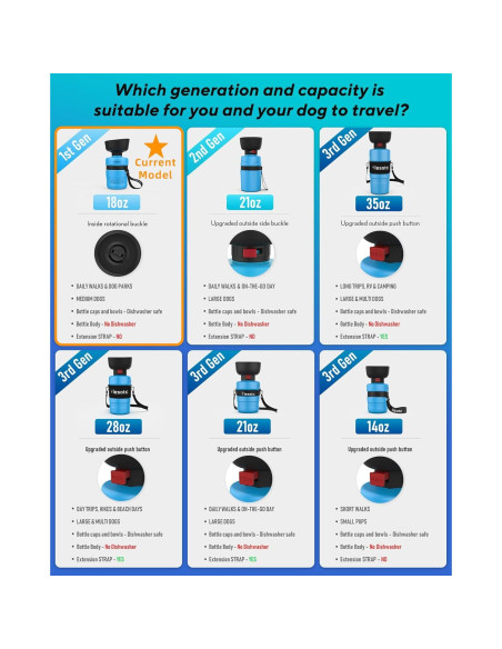 Botella de Agua para Perros Lesotc 520ml a Prueba de Fugas