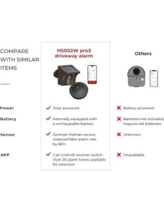 Alarma Solar eMACROS HS002W con App, Sensor Inalámbrico 0.8 km 2