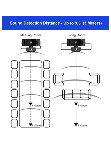 Cámara Web NexiGo N930AF 1080p Autofoco con Micrófono