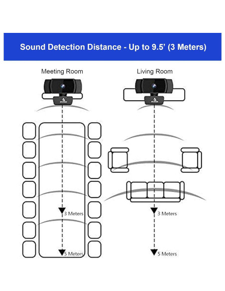Cámara Web NexiGo N930AF 1080p Autofoco con Micrófono