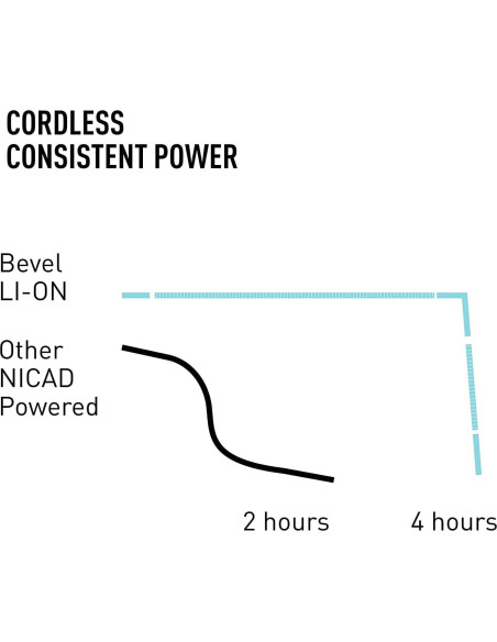 Cortadora y Recortadora Bevel Profesional Inalámbrica