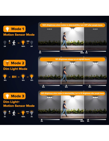 UME Luces Solares Exteriores 3000 Lúmenes 152 LED 3 Modos