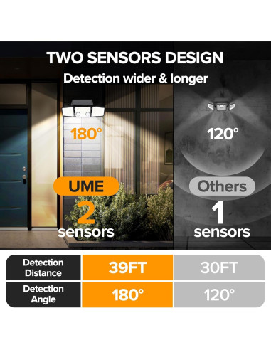 UME Luces Solares Exteriores 3000 Lúmenes 152 LED 3 Modos