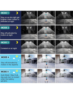 Luz Solar INXPHY 1200LM con Sensor y Control Remoto 2