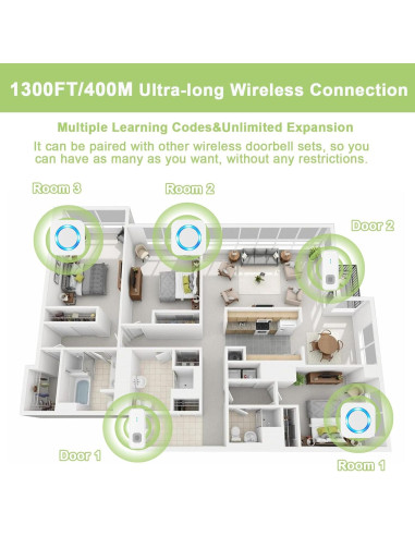 Timbre Inalámbrico SURFOU IP55 1300 pies 55 Tonos 2 Botones