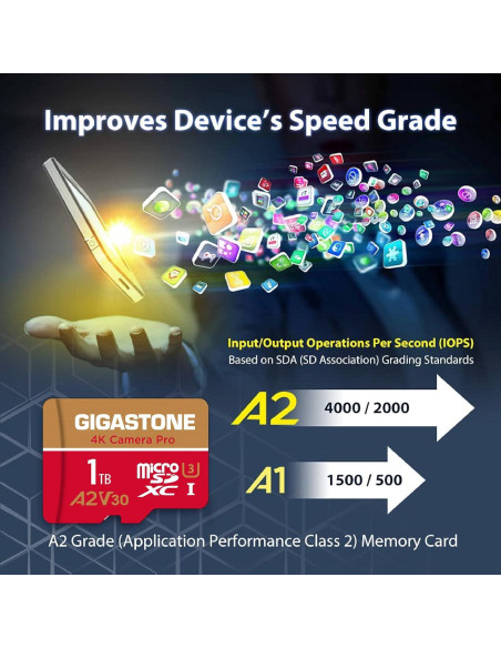 Tarjeta Micro SD Gigastone 1TB 4K R/W 150/130 MB/s