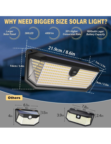 Luces Solares Exteriores SyouHome 4000LM 380 LEDs 3 Modos