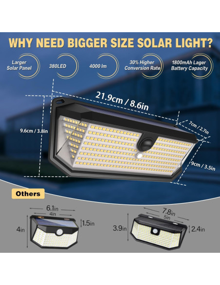 Luces Solares Exteriores SyouHome 4000LM 380 LEDs 3 Modos