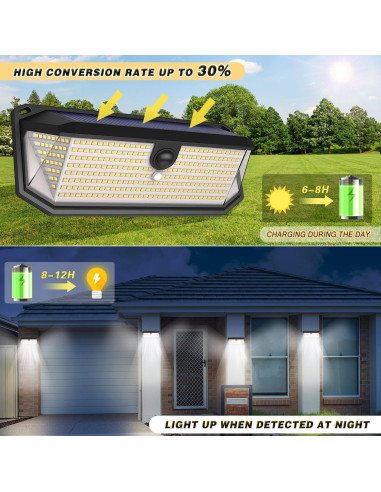 Luces Solares Exteriores SyouHome 4000LM 380 LEDs 3 Modos