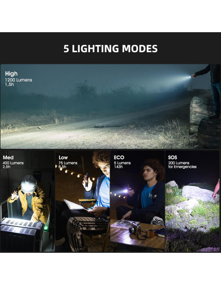 Linterna táctica WUBEN L50 recargable 1200 lúmenes IP68