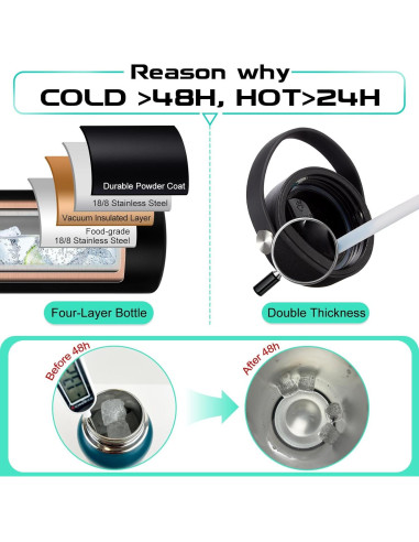 Botella de Agua Aislada DIGJUPER 32 oz con Pajilla y Asa