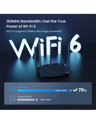 Router Tenda WiFi 6 AX3000 RX12 Pro Doble Banda Gigabit