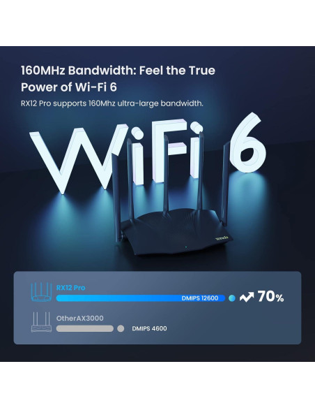 Router Tenda WiFi 6 AX3000 RX12 Pro Doble Banda Gigabit