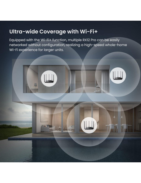Router Tenda WiFi 6 AX3000 RX12 Pro Doble Banda Gigabit