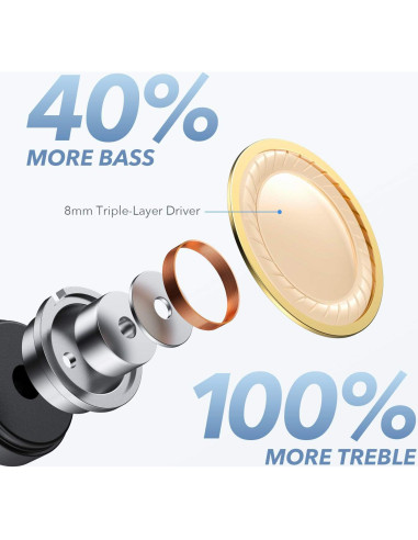 Auriculares Inalámbricos Anker Life A1 Bluetooth 40H IPX7